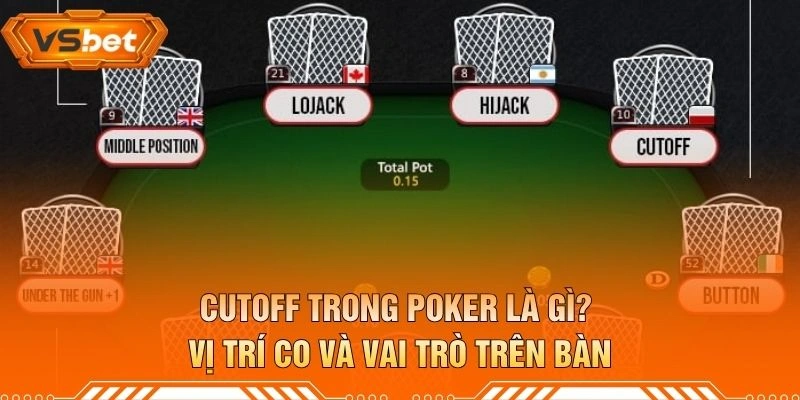 Cutoff Trong Poker Là Gì? Vị Trí CO Và Vai Trò Trên Bàn